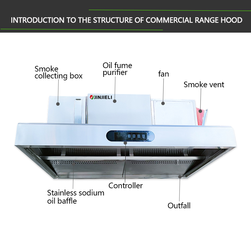 Commercial Stainless Steel Ele - Commercial Kitchen Exhaust Cleaning recension och pris