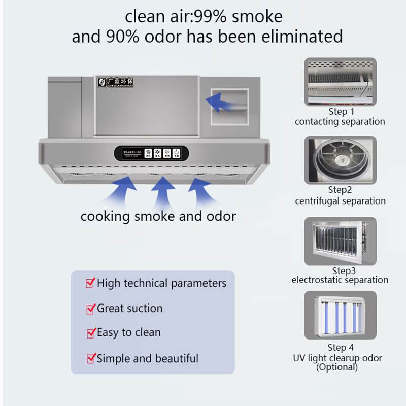Commercial Stainless Steel Ele - Commercial Kitchen Exhaust Cleaning recension och pris
